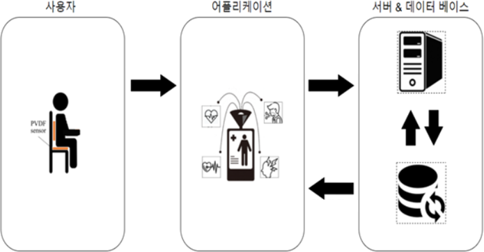 2채널 BCG 혈압 추정